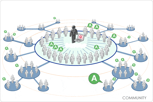 Doctor to doctor patient referrals software