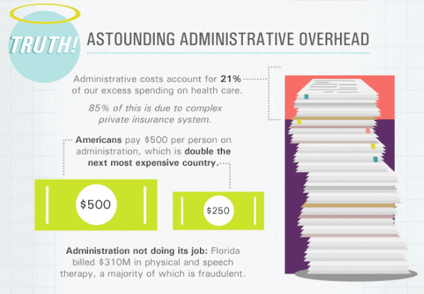 healthcare costs are high