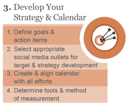 Healthcare strategies for online marketing