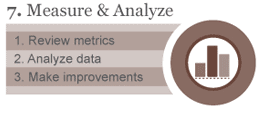 Healthcare analyses 