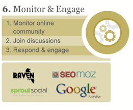 Monitor your healthcare activities