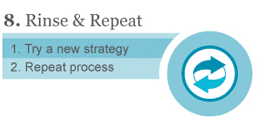 healthcare strategies online