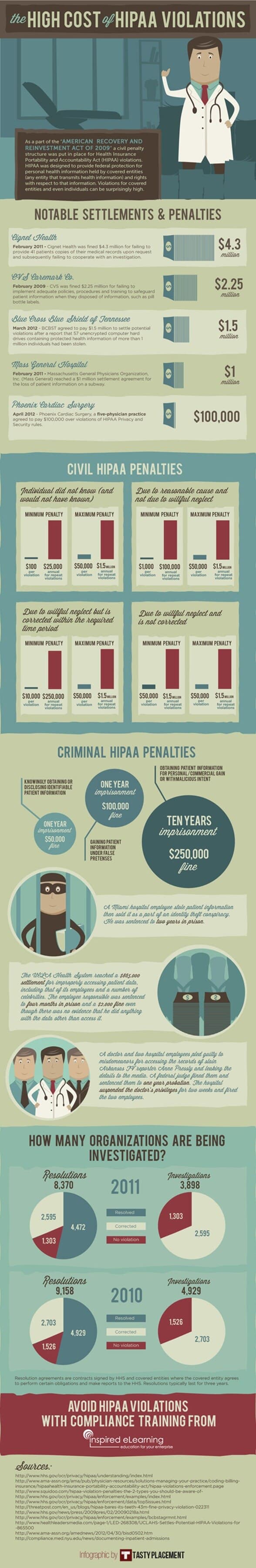 HIPAA Breaches in United States
