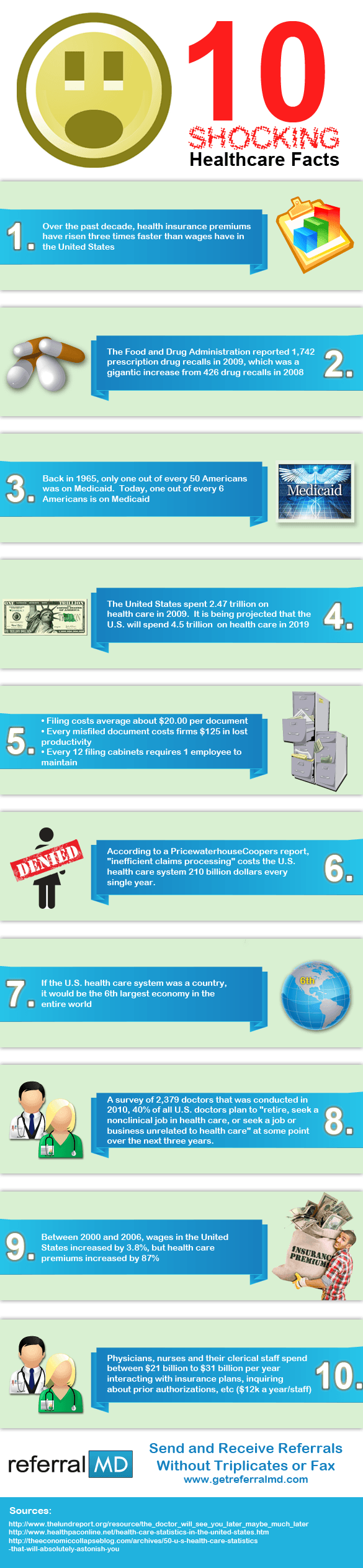 healthcare infographics