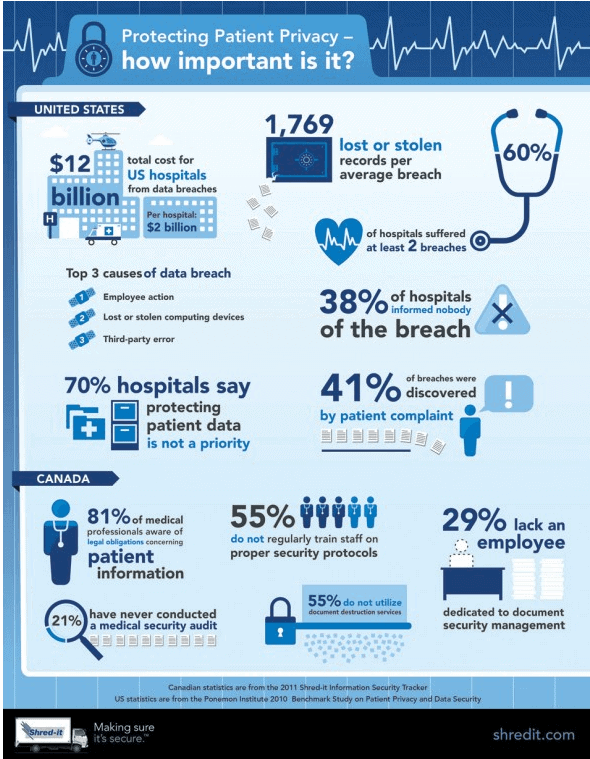 HIPAA Violations