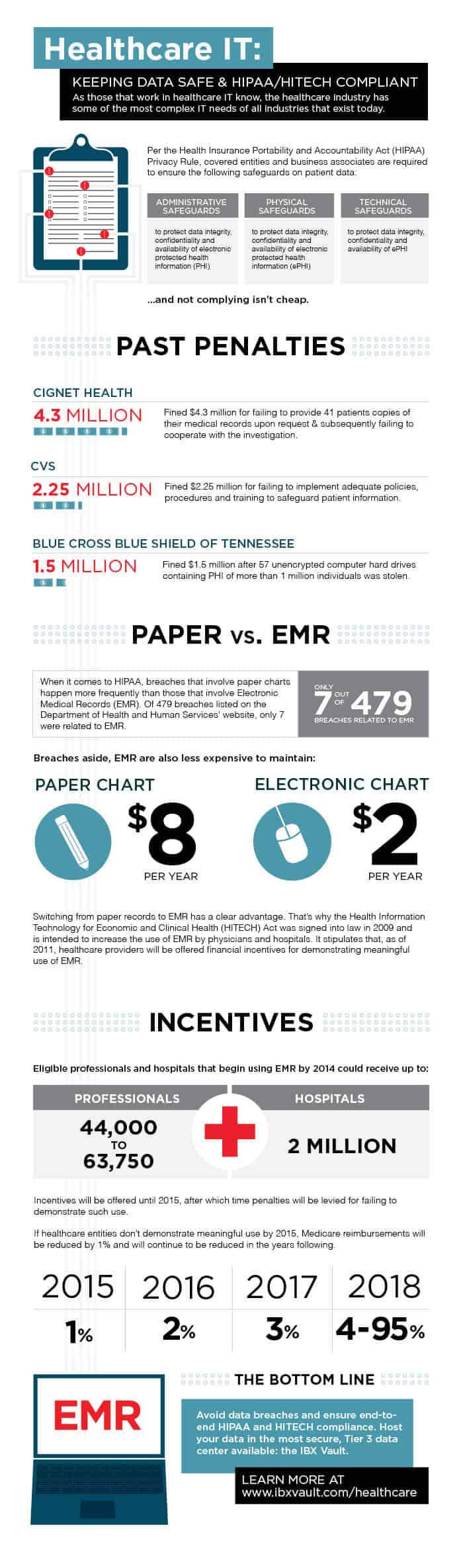 patient referrals on paper are not safe