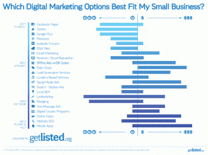 Digital Marketing for Small Business