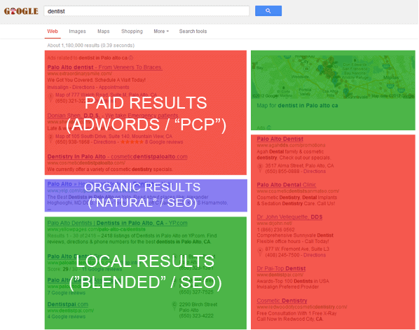 Anatomy of a Google Search Result