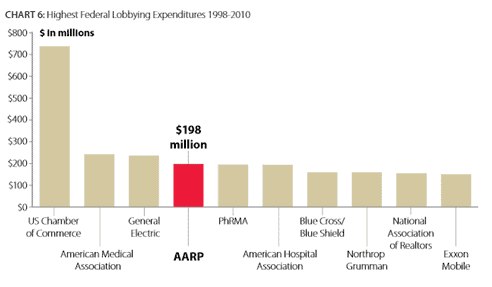 AARP