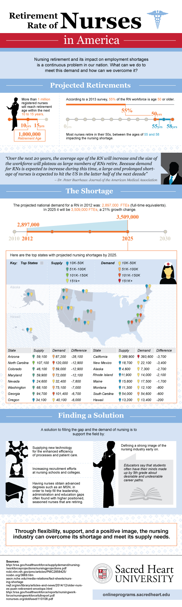 shu_retirement-rate-nurses-america