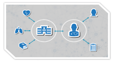 medical and dental marketing service