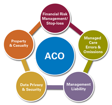 ACO