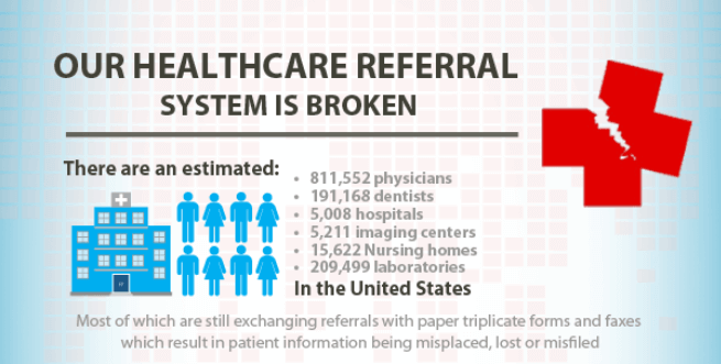 healthcare referrals