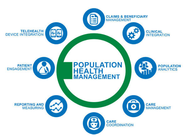 Population-Managment