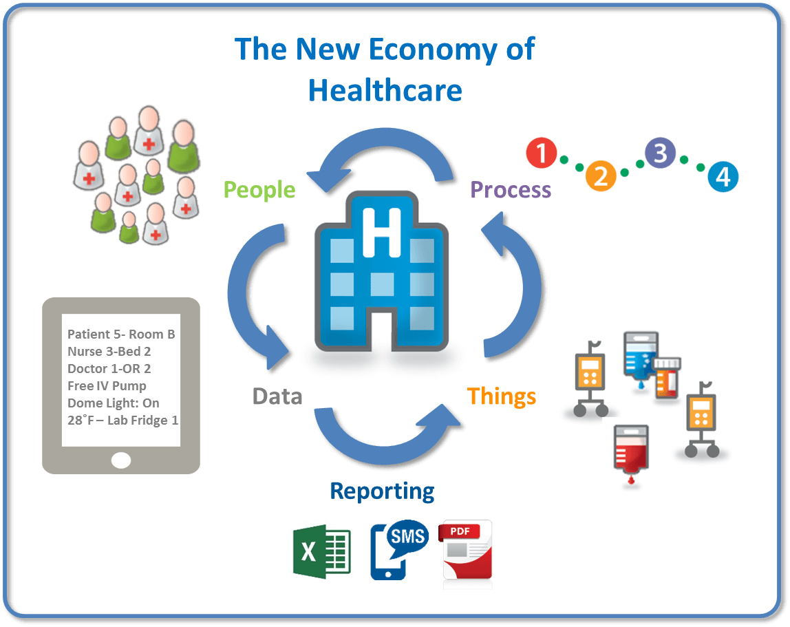 Healthcare analytics and workflow