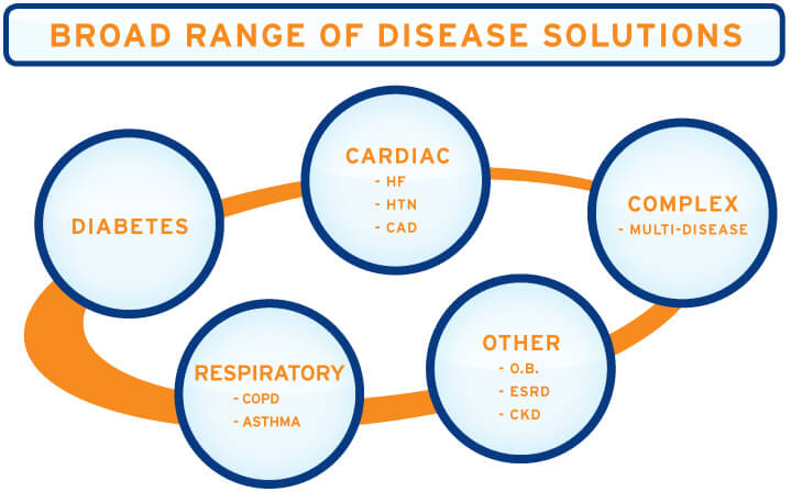disease management