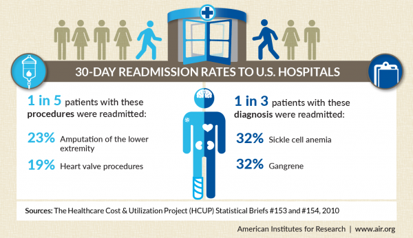 hosptial-readmission-rate-infographic