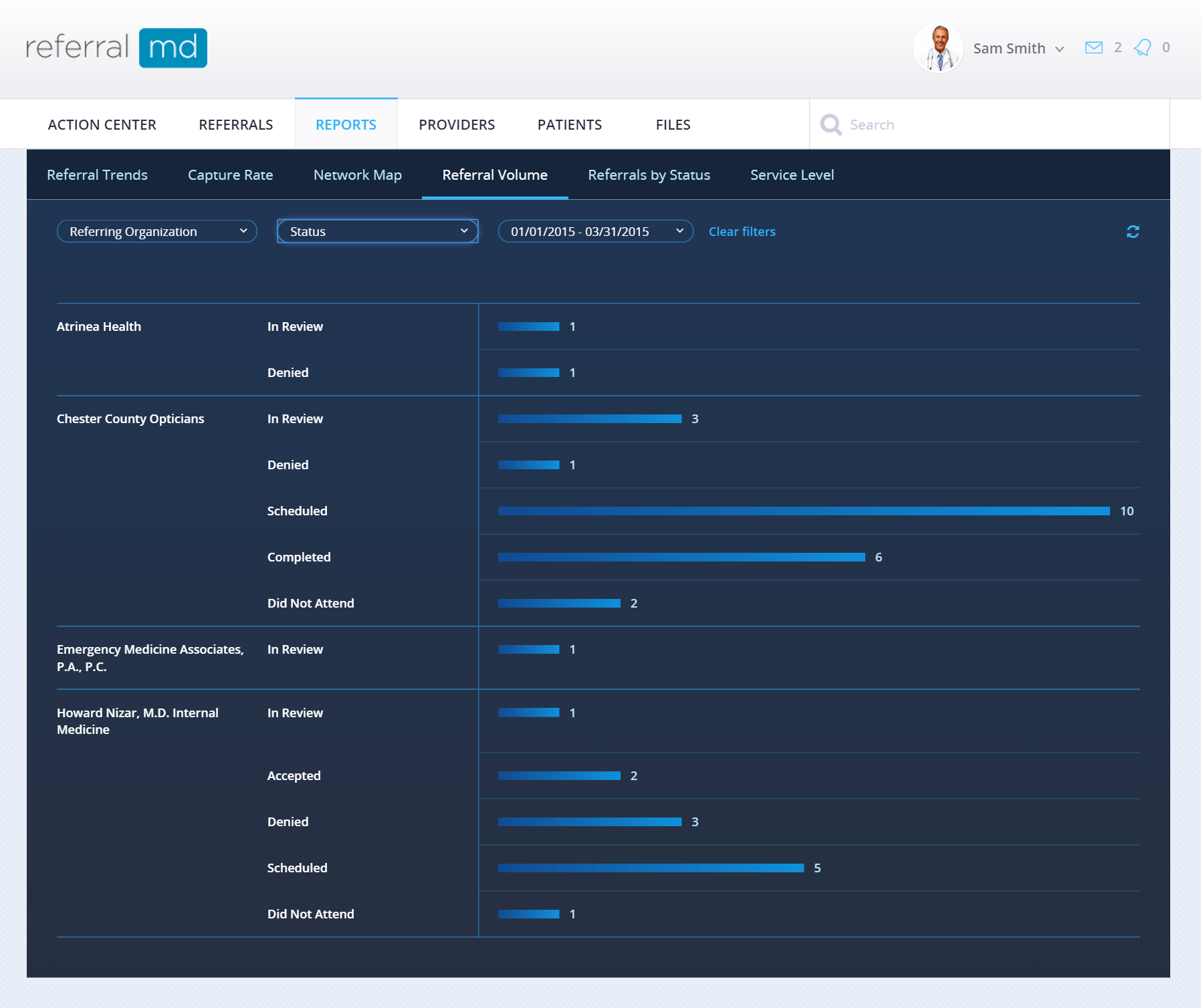 referralMD report
