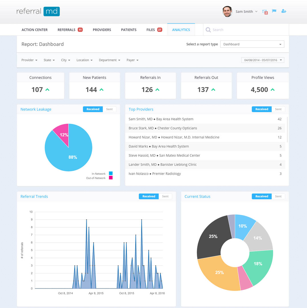 referral leakage - patient leakage