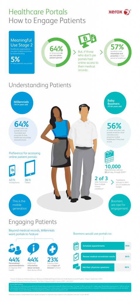 Infographic-Xerox-EHR-Survey-and-Healthcare-Portals1