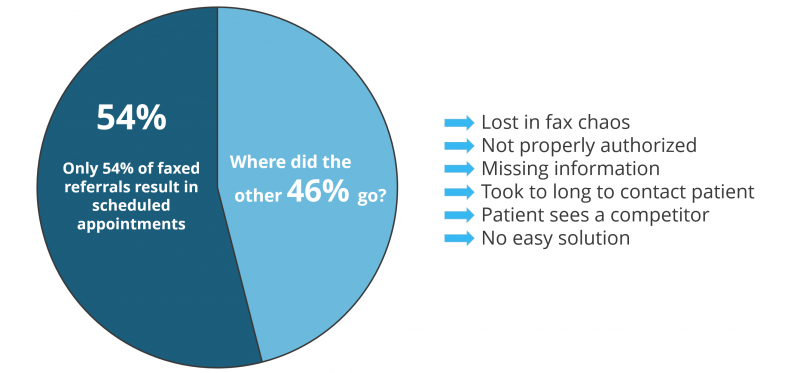 faxed-referrals-54