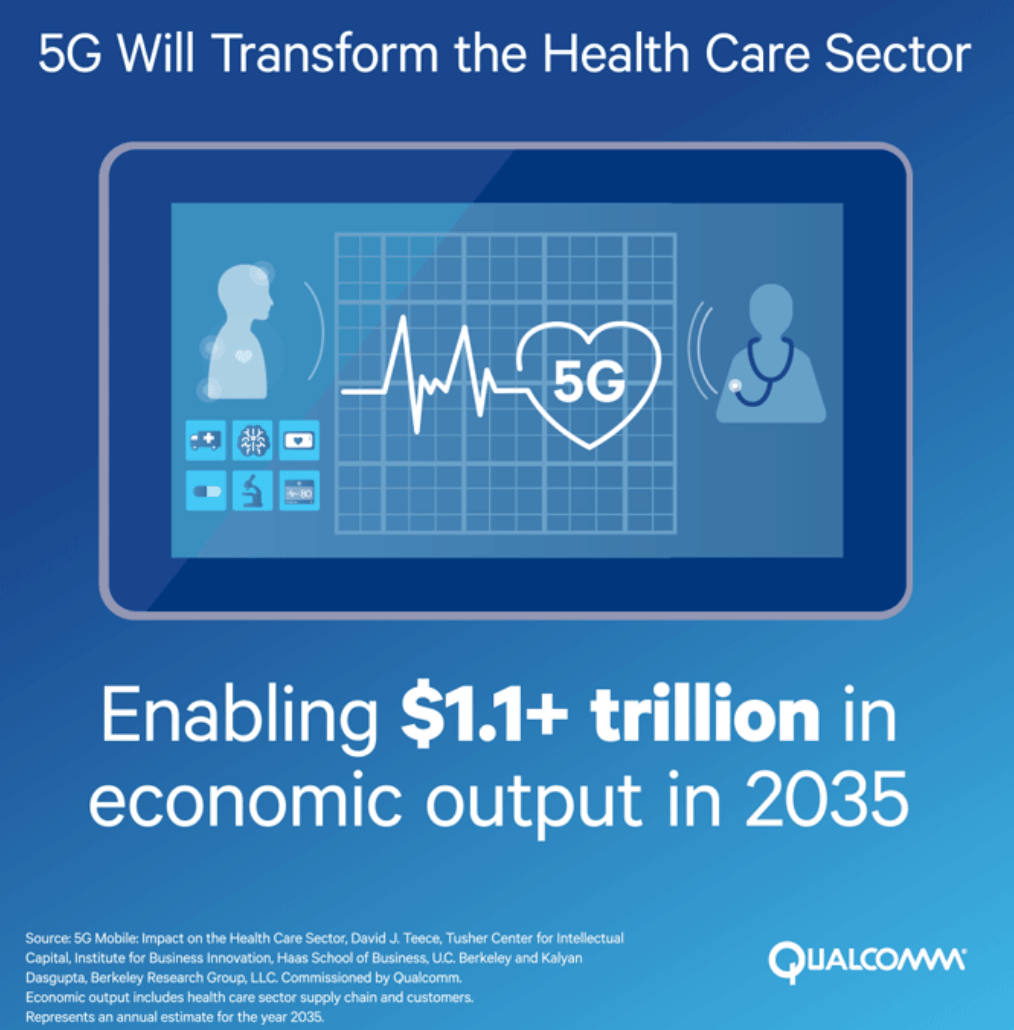 5G will transform the healthcare sector