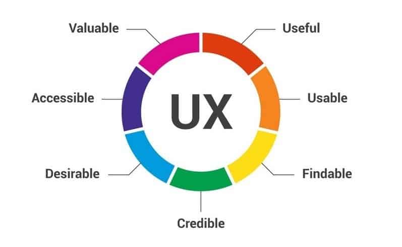 ux-design