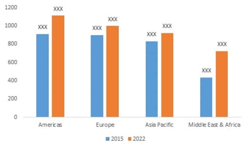 global-market-precision-medicine