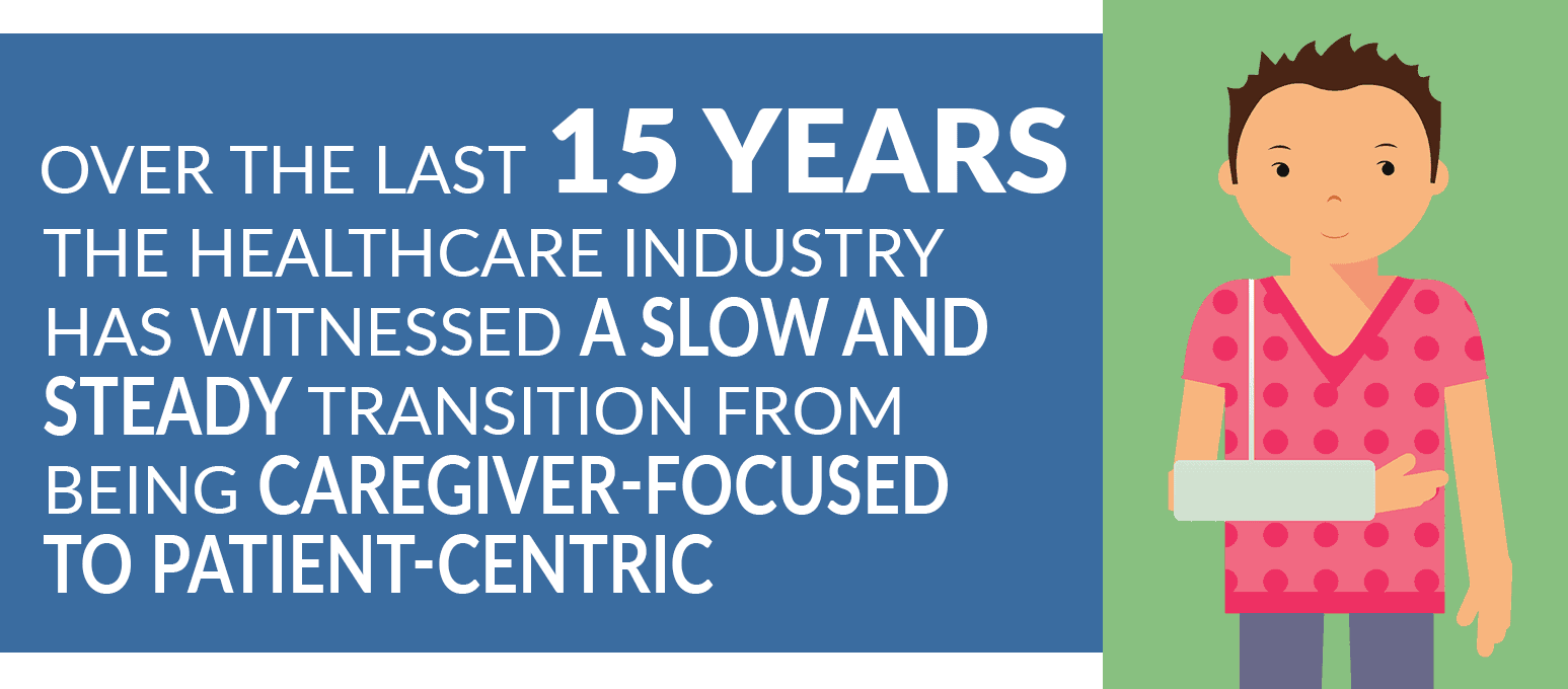 15 years patient-centric approach