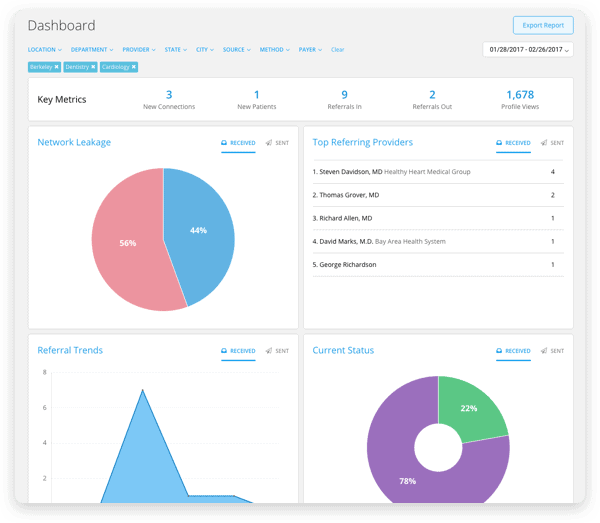 Real Time Referral Dashboard Real Time Referrals Dashboard