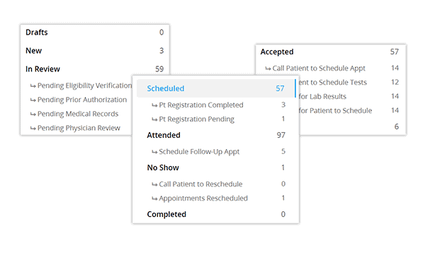 Workflow Referrals checklist Patient Referral Workflow