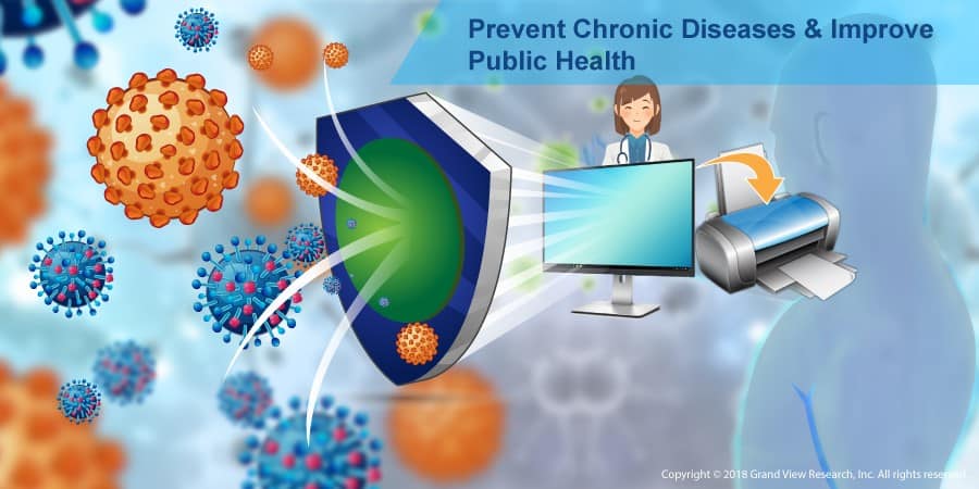 Prevent Chronic Diseases and Improve Public Health