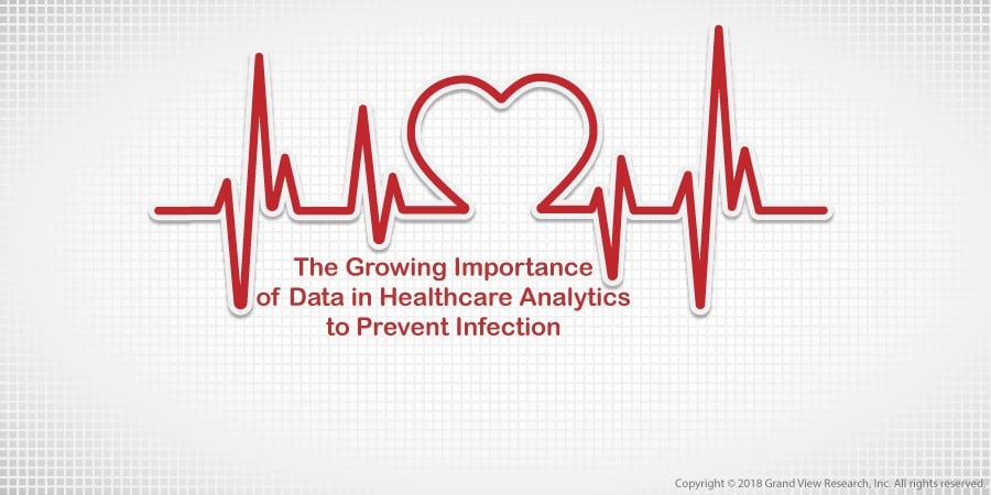 The Growing Importance of Data in Healthcare Analytics to Prevent Infection
