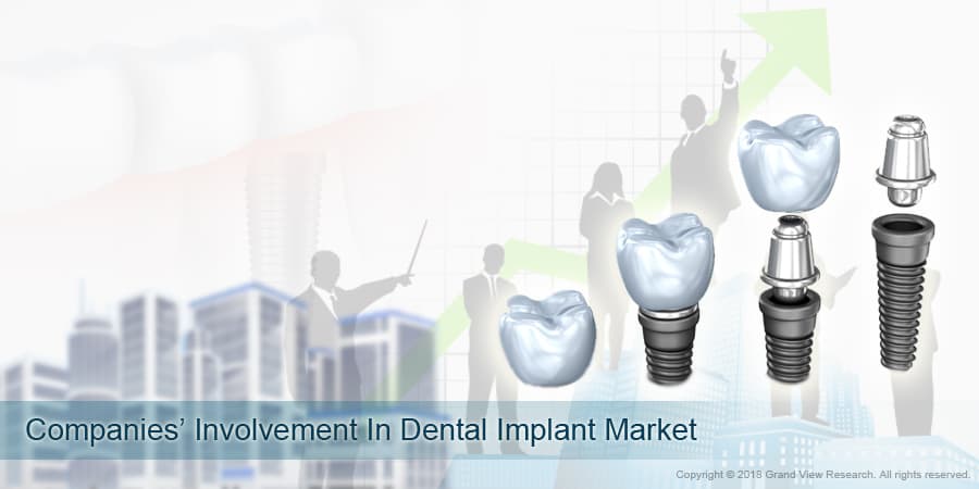 Companies' Involvement In Dental Implant Market