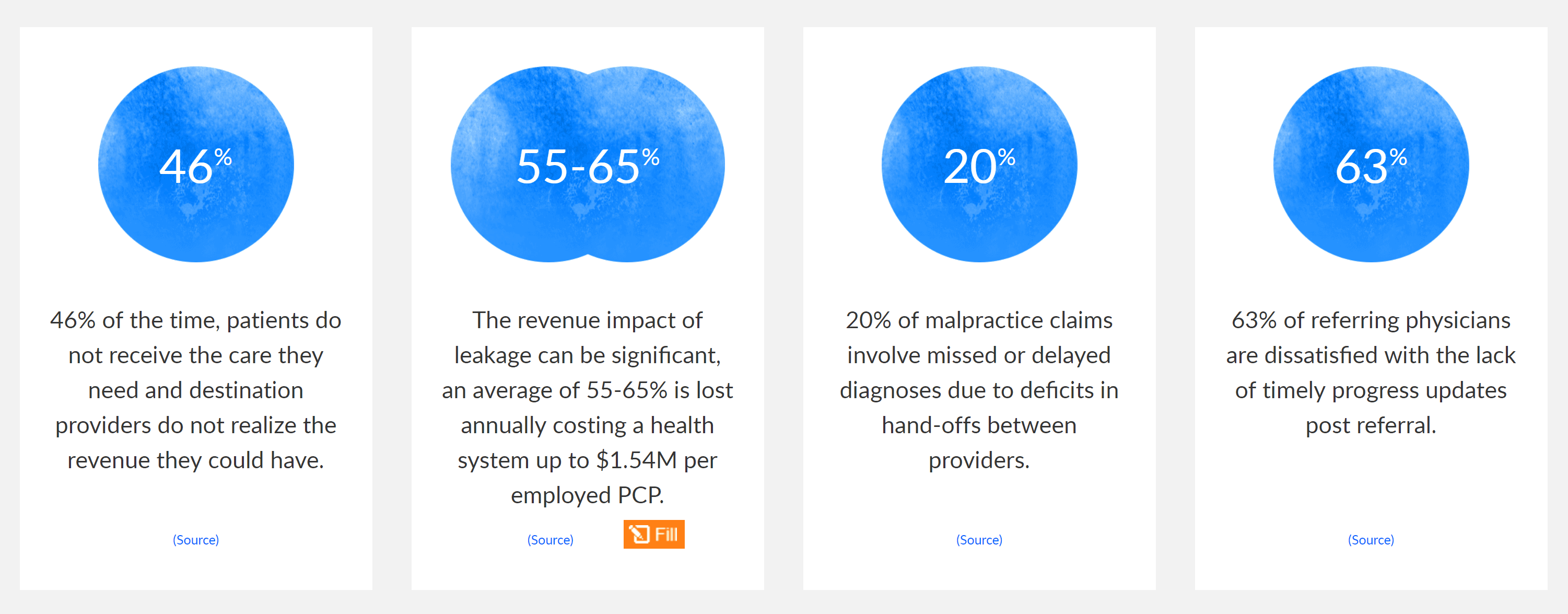 patient referrals