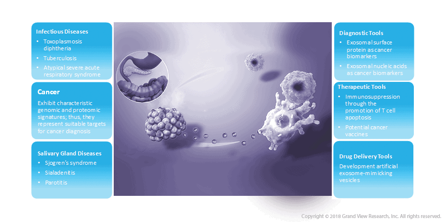 targeted health therapy