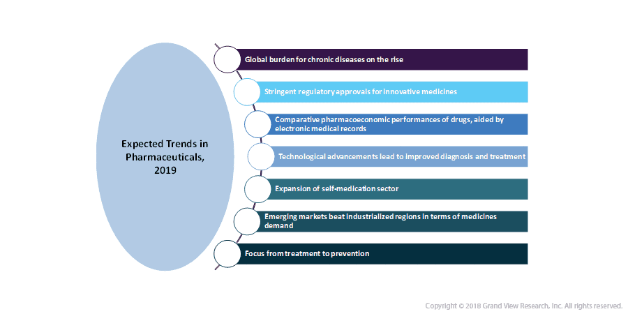 healthcare trends