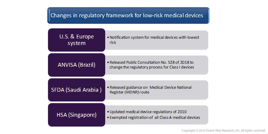 healthcare technology trends
