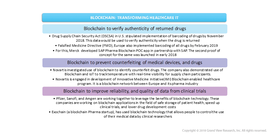 blockchain and healthcare