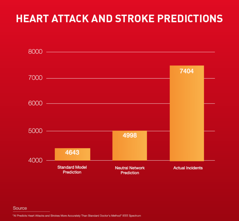 ai predict stroke