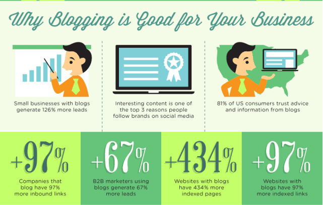 healthcare content marketing