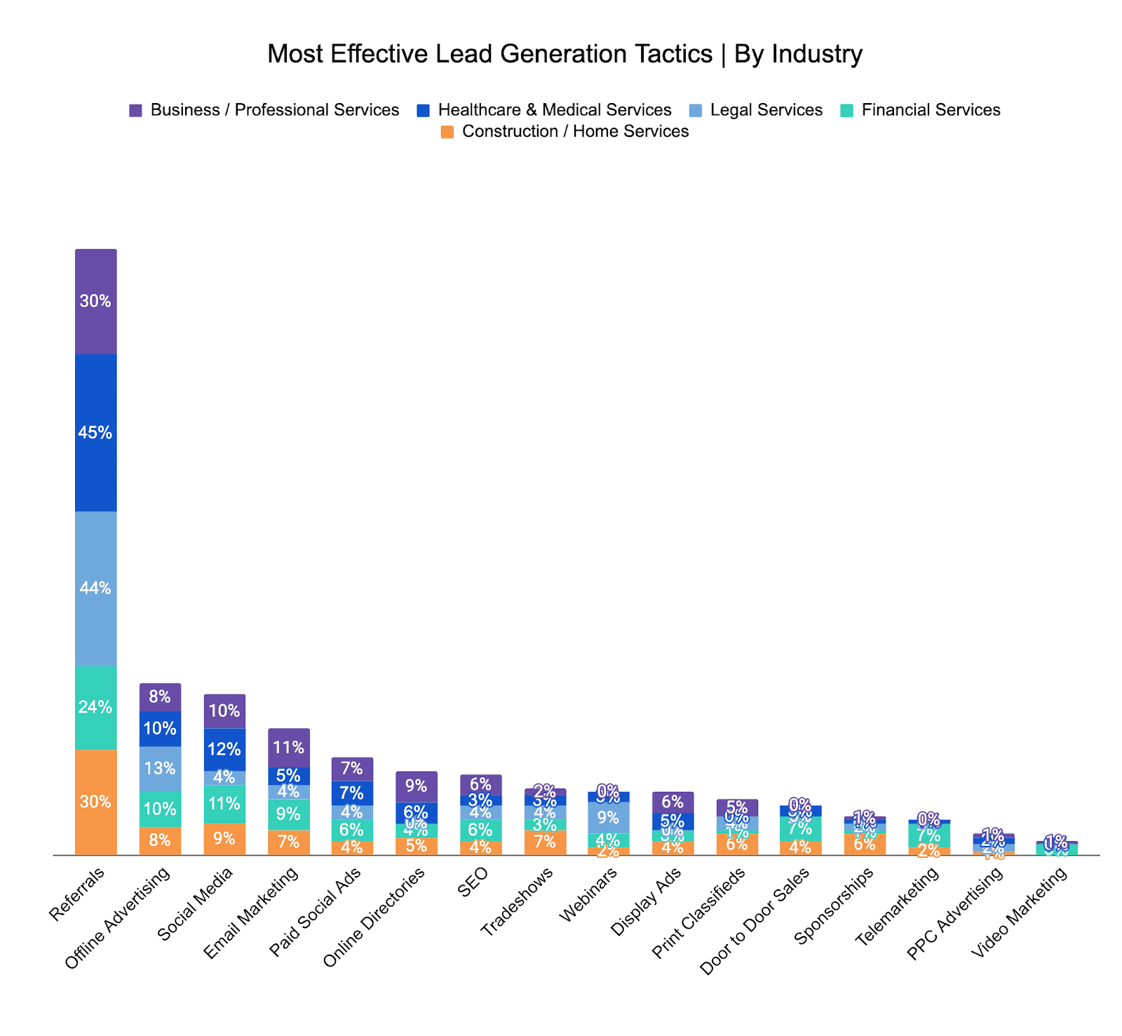healthcare lead generation