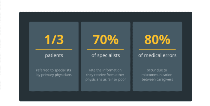 healthcare statistics