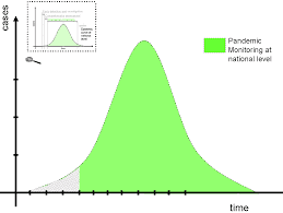 machine learning for pandemic monitoring