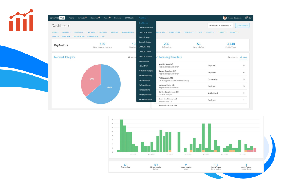 Marketing & Advanced Tools for healthcare providers