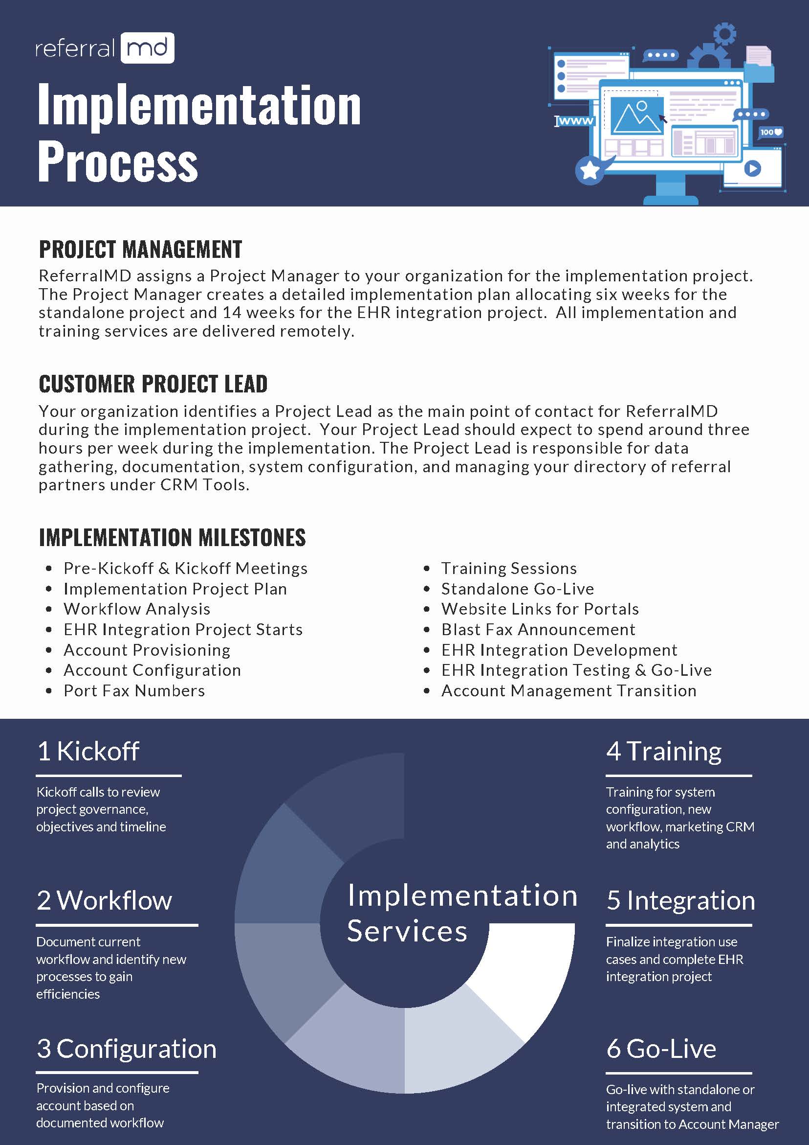 implementation