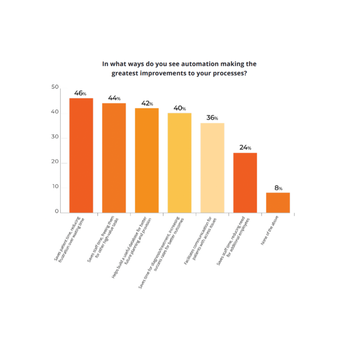 patient intake automation