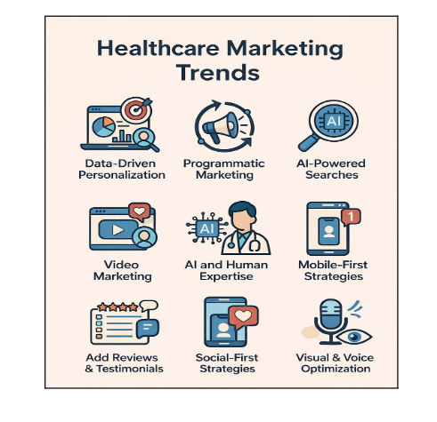 healthcare marketing trends