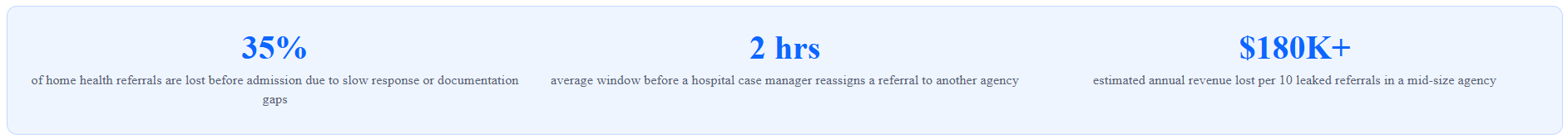 home health intake software