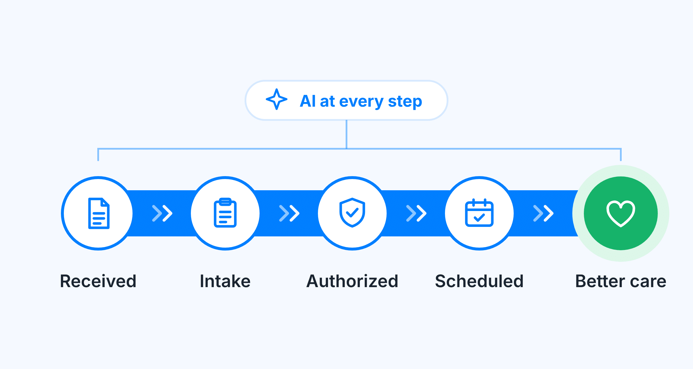 referralmd-automate-simple